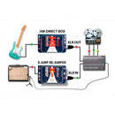 Caja Directa Mono Activa Radial J48 - GOmusic.cl