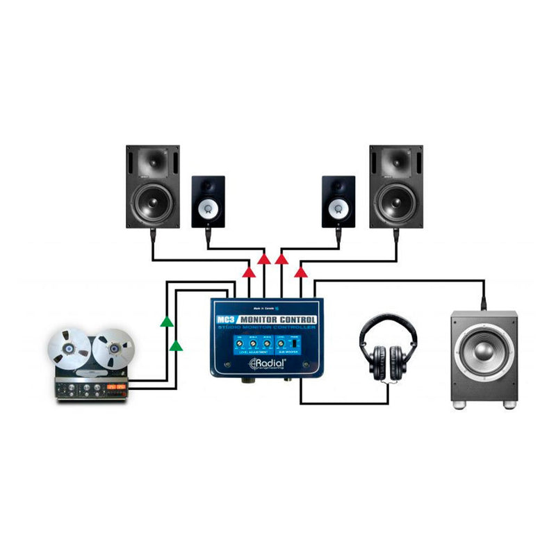Controlador de Monitoreo Radial MC3 - GOmusic.cl